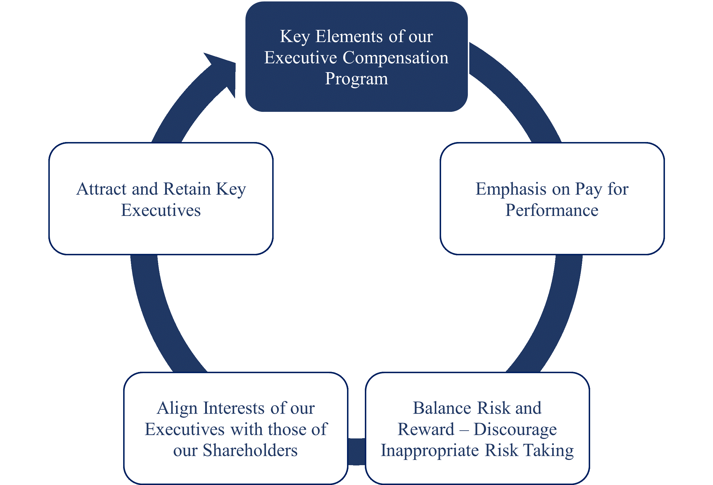 Compensation philosophy and objectives .gif